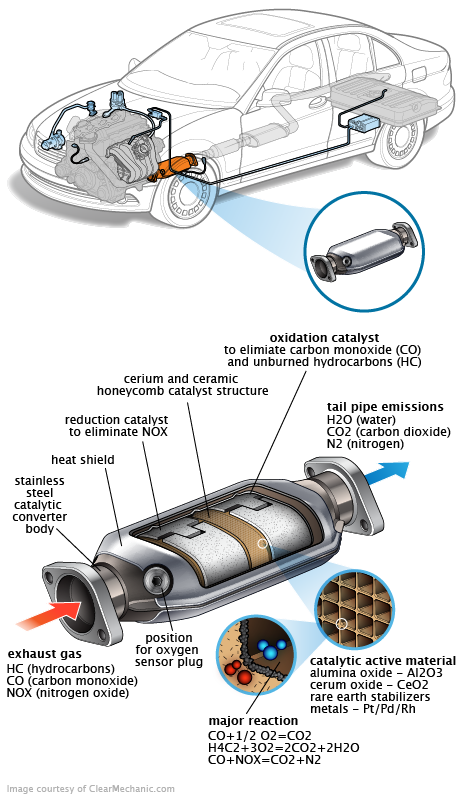 See P2177 repair manual