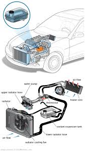 See P2177 repair manual